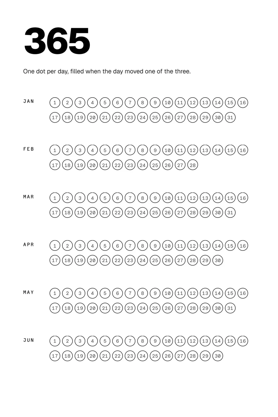 Page 12: 365, one dot per day, January to June in rows of circles