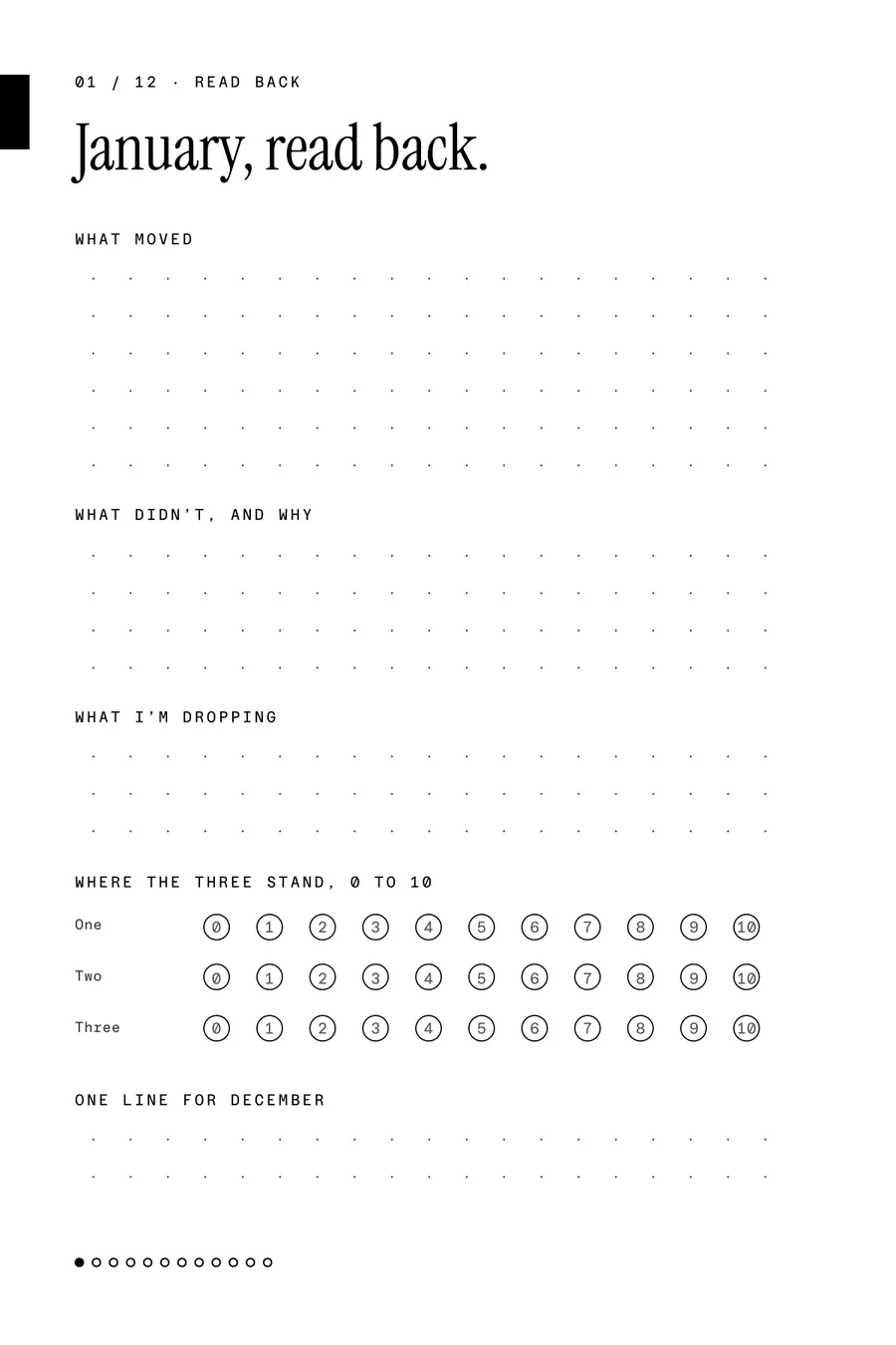 January, read back: what moved, what didn't, what I'm dropping, where the three stand from 0 to 10, one line for December